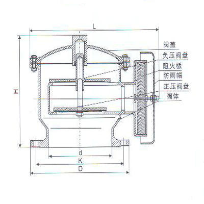 油罐阻火呼吸阀结构图