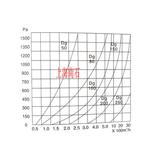 抽屉式阻火器试验图