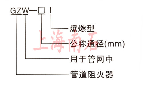 管道<a href='http://www.shhxfcj.com/Product/zhq/' target='_blank'>阻火器</a>型号编制图