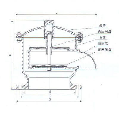 快开式防爆<a href='http://www.shhxfcj.com/Product/hxf/' target='_blank'>呼吸阀</a>结构图