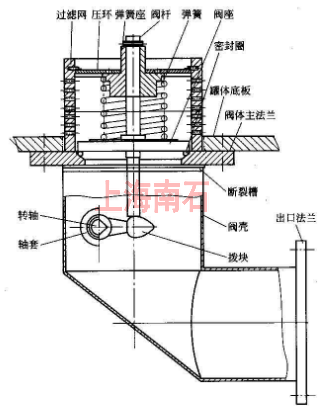 油罐车海底阀结构图