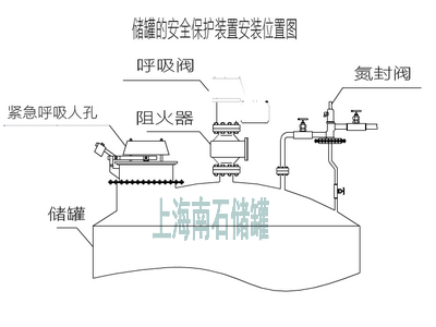 呼吸阀的安装位置示意图