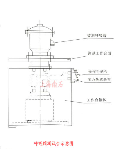 呼吸阀测试台工作示意图