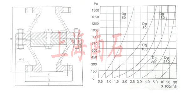 管道阻火器结构示意图及通气量与压力降性能曲线