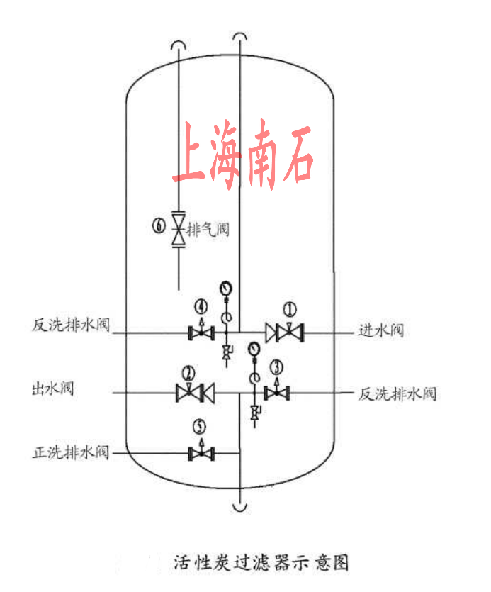 活性炭过滤器结构图