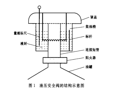 液压安全阀结构示意图