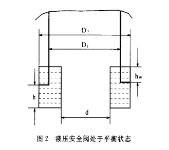 液压安全阀处于平衡状态图
