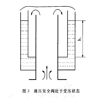 液压安全阀处于受压状态图