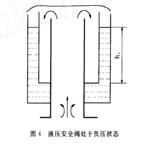 液压安全阀处于负压状态图