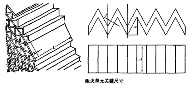 阻火单元关键尺寸示意图