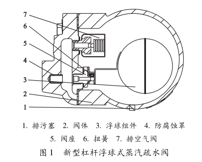 杠杆浮球式蒸汽疏水阀结构图