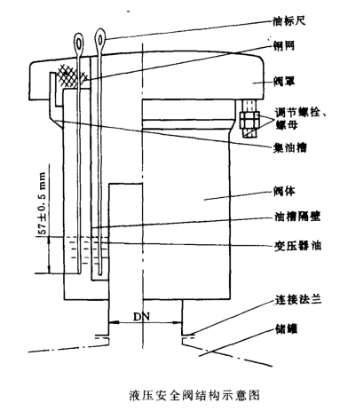 液压安全阀结构示意图