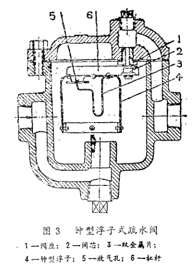 钟型浮子式疏水阀结构图