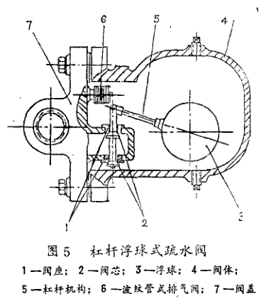 杠杆浮球式疏水阀结构图