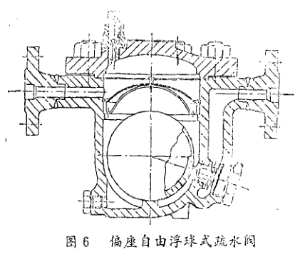 偏座自由浮球式疏水阀结构图