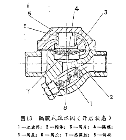 隔膜式疏水阀结构图
