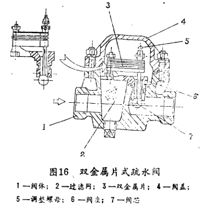 双金属片式琉水阀结构图